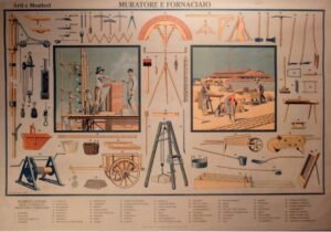 Serie Artes y Oficios | Li0419 | Muratore e Fornaciario
